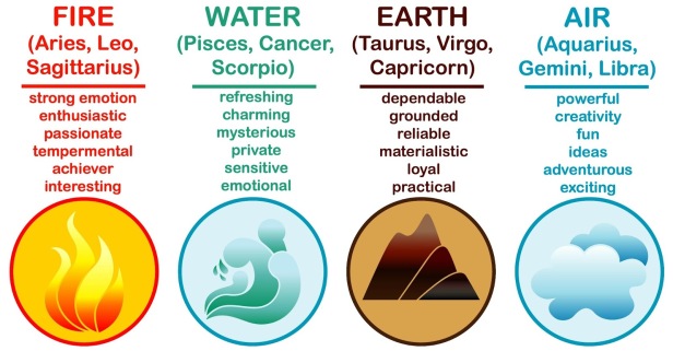 What-Kind-of-Element-Are-You-Fire-Water-Earth-or-Air-1-1